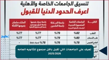 تعرف على الجامعات التي تقبل بأقل مجموع للثانوية العامة 2025/2026
